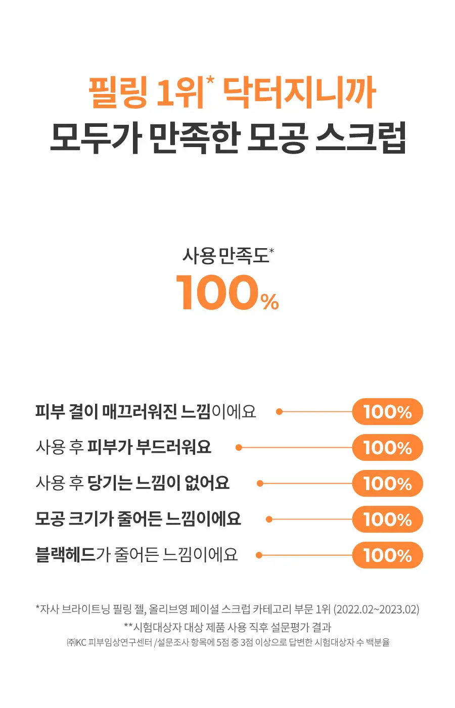 [모공세정/각질케어] 닥터지 그린딥 포밍 스크럽 120g 상세페이지 7